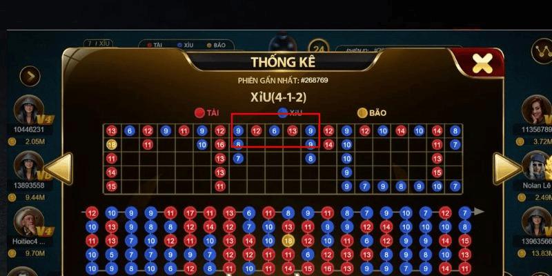 Nguyên tắc cơ bản giúp người chơi phân tích và dự đoán kết quả chính xác