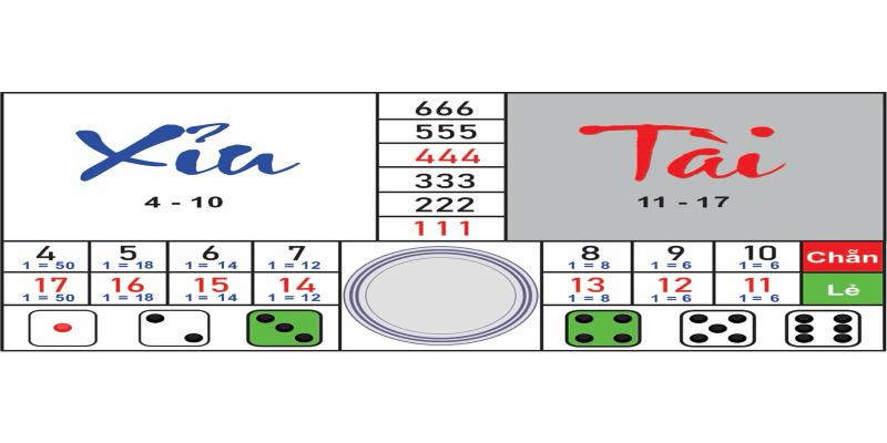 Nguyên tắc áp dụng xác suất thống kê tài xỉu giúp gia tăng cơ hội thắng